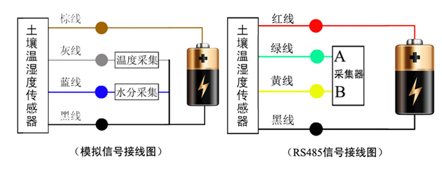 土壤溫濕度傳感器工作原理圖